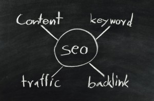 Understanding inbound marketing
