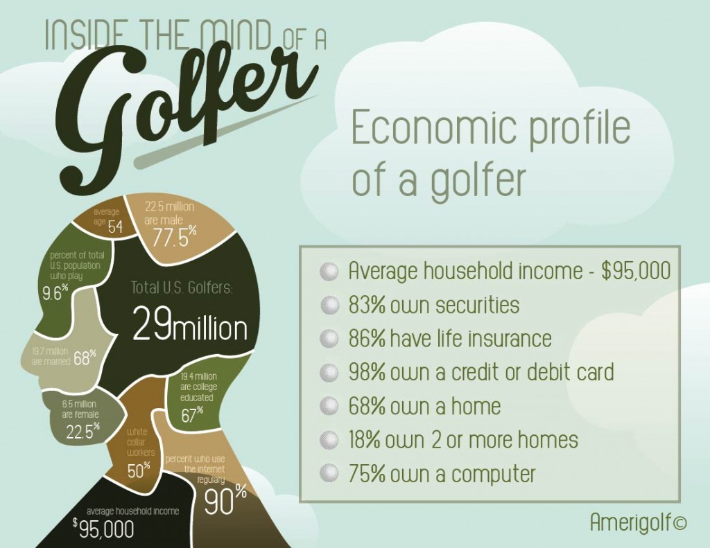 Inside the mind of a golfer