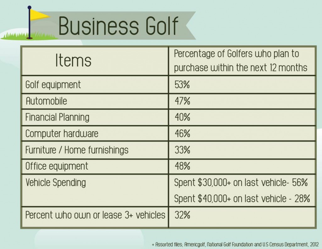 If you are in any of these industries golf promos are a great way to advertise your business.